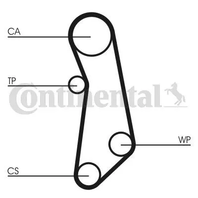 CONTITECH TRİGER KAYIŞI CONTI CT1115