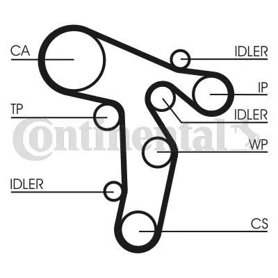 CONTITECH TRİGER SETİ CONTI CT1139WP6