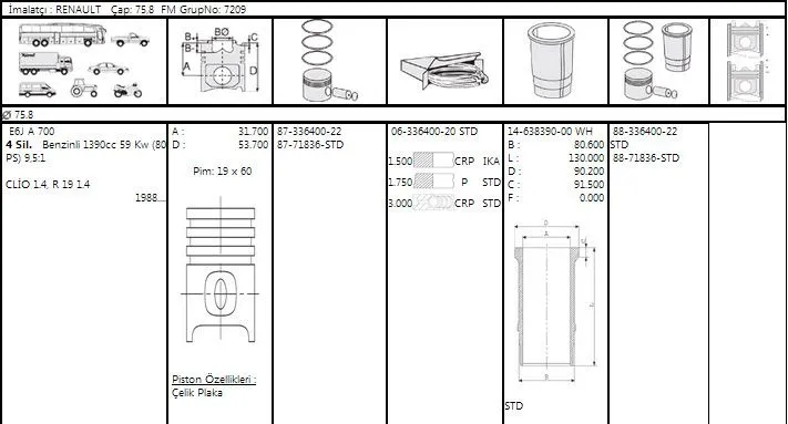 MOTOR KİTİ (PİSTON+SEGMAN+GÖMLEK) GOETZE 8871836STD000G