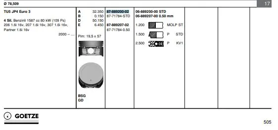 PİSTON + SEGMAN GOETZE 8771784STD000G