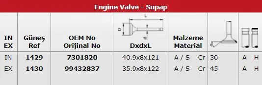 SUPAP EMME TAKIMI GUNES 1429-1430