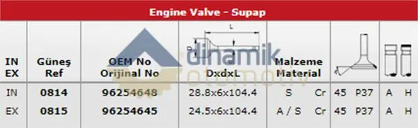 SUPAP TAKIMI GUNES 0814-0815