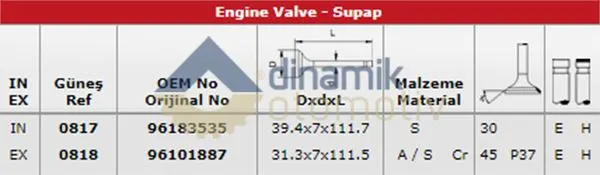 SUPAP TAKIMI GUNES 0817-0818