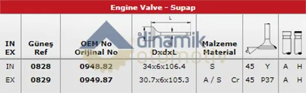 SUPAP TAKIMI GUNES 0828-0829