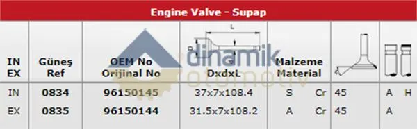 SUPAP TAKIMI GUNES 0834-0835