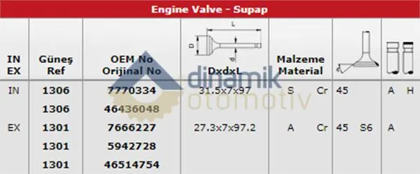 SUPAP TAKIMI GUNES 1306-1301