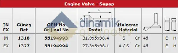 SUPAP TAKIMI GUNES 1318-1327