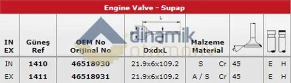 SUPAP TAKIMI GUNES 1410-1411