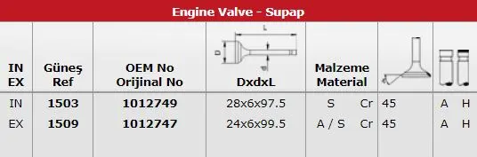 SUPAP TAKIMI GUNES 1503-1509