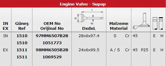 SUPAP TAKIMI GUNES 1510-1511