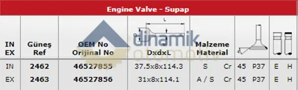 SUPAP TAKIMI GUNES 2462-2463