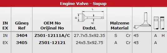 SUPAP TAKIMI GUNES 3404-3405