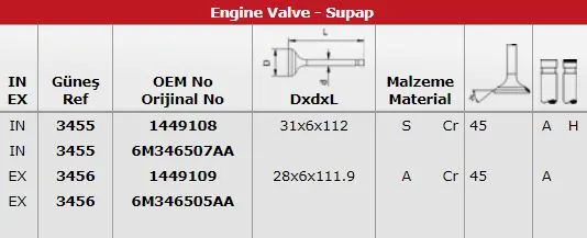SUPAP TAKIMI GUNES 3455-3456