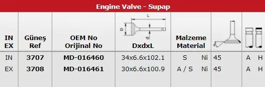 SUPAP TAKIMI GUNES 3707-3708