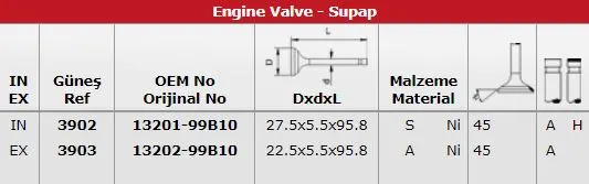 SUPAP TAKIMI GUNES 3902-3903