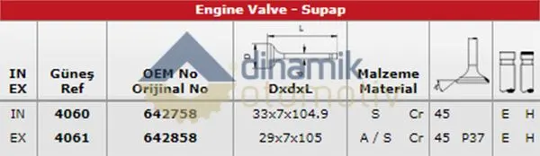 SUPAP TAKIMI GUNES 4060-4061