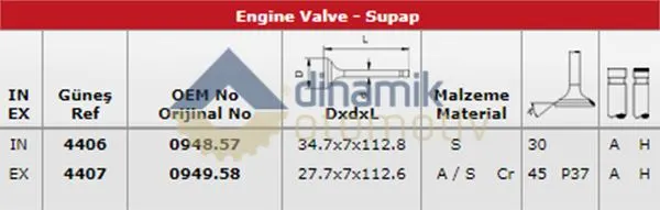 SUPAP TAKIMI GUNES 4406-4407