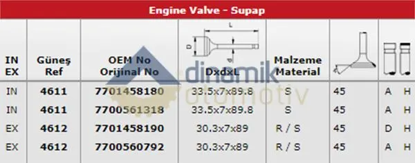 SUPAP TAKIMI GUNES 4611-4612