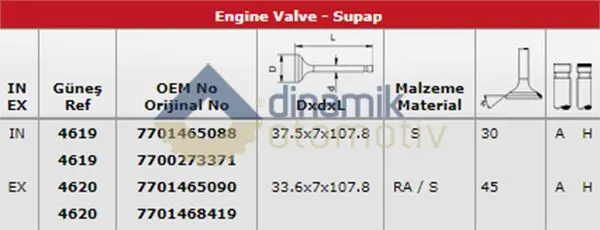 SUPAP TAKIMI GUNES 4619-4620