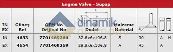 SUPAP TAKIMI GUNES 4653-4654