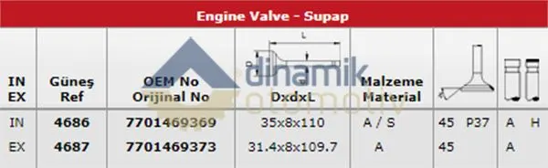 SUPAP TAKIMI GUNES 4686-4687