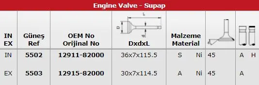 SUPAP TAKIMI GUNES 5502-5503