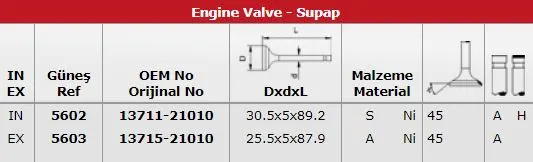 SUPAP TAKIMI GUNES 5602-5603
