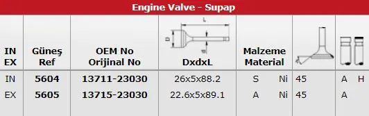 SUPAP TAKIMI GUNES 5604-5605