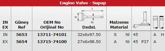 SUPAP TAKIMI GUNES 5653-5654