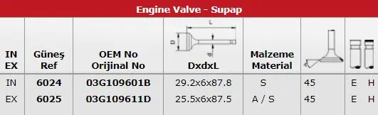 SUPAP TAKIMI GUNES 6024-6025