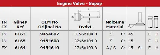 SUPAP TAKIMI GUNES 6163-6164