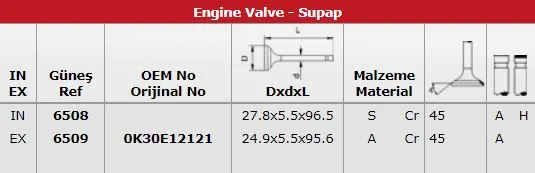 SUPAP TAKIMI GUNES 6508-6509