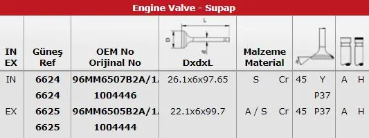 SUPAP TAKIMI GUNES 6624-6625