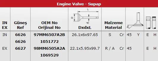 SUPAP TAKIMI GUNES 6626-6627