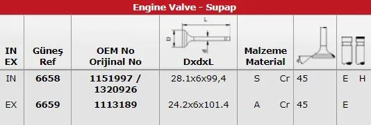 SUPAP TAKIMI GUNES 6658-6659