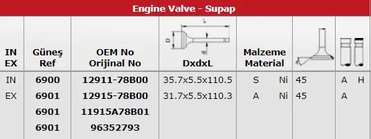 SUPAP TAKIMI GUNES 6900-6901