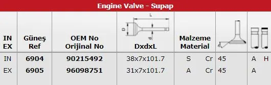 SUPAP TAKIMI GUNES 6904-6905